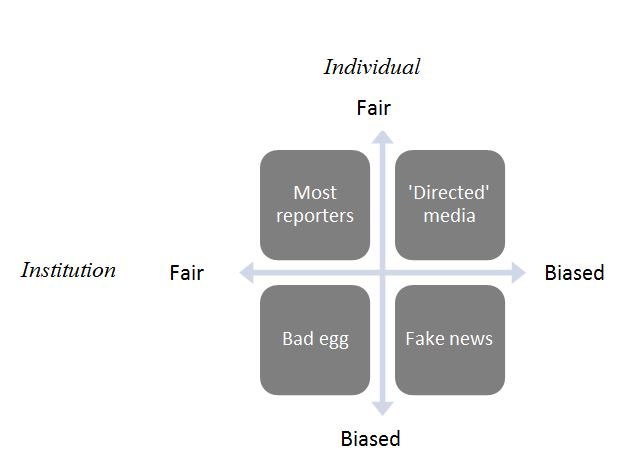 So You Think You Know What Fake News is, Huh?